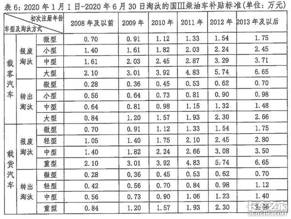 2019年1月1日起，这些卡车政策就要来了