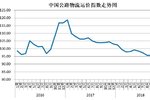 报告:12月中国公路物流运价指数96.6点