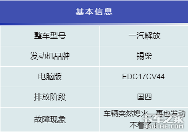 卡车发动机轨压低故障，该怎么查？