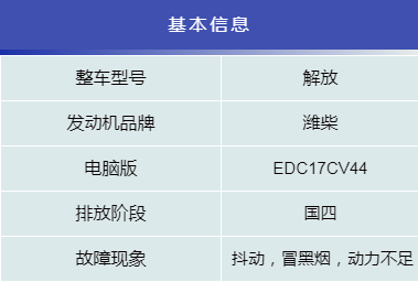 读懂发动机轨压数据流，修车时少走弯路