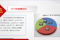 2018销量涨势喜人 华菱2019冲刺2.8万辆