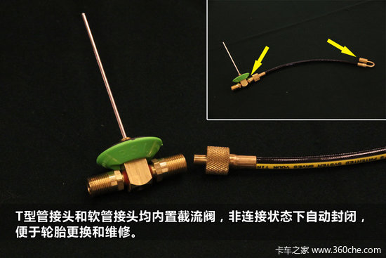 ��ס��̥����&nbsp;�м�PSI��̥�Զ�����ϵͳ