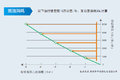 管住轮胎的气 中集PSI轮胎自动充气系统