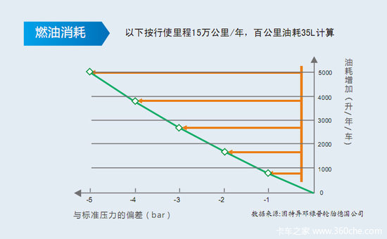 ��ס��̥����&nbsp;�м�PSI��̥�Զ�����ϵͳ