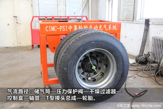 ��ס��̥����&nbsp;�м�PSI��̥�Զ�����ϵͳ