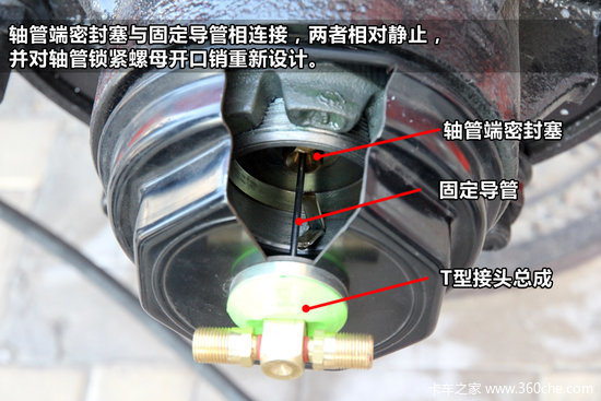 ��ס��̥����&nbsp;�м�PSI��̥�Զ�����ϵͳ