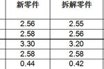 北京公交见证艾里逊32万公里无磨损奇迹