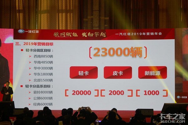 强网赋能重营销,2019目标2.3万台!一汽红塔2019年营销年会召开