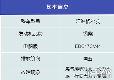 排温降的快，导致后处理超标？