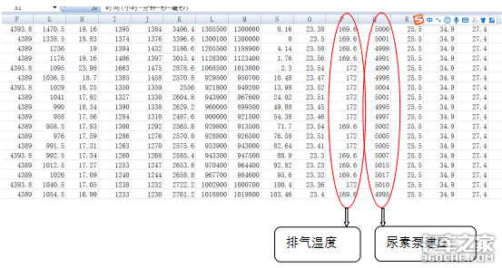 排温降的快，导致后处理超标？