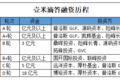 壹米滴答完成18亿融资 创快运融资记录