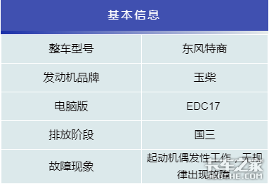 卡车偶尔启动困难并非疑难杂症，可能是这个小插头生锈了