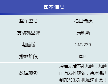 ���ٶ�������ξ�ȷ��λ���ϵ㣡