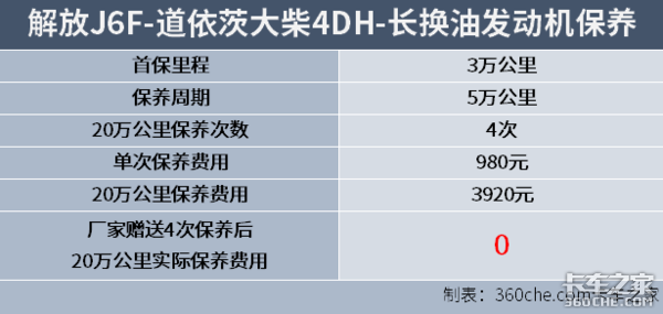 20万公里0元保养，这台轻卡省钱省心