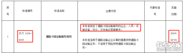 交通部发布《道路冷链运输服务规则》