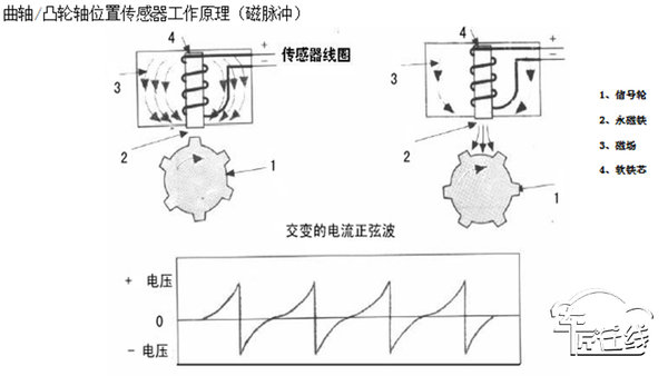 车匠在线：信号没了，车还怎么启动？