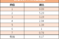 重载轻卡挡位越来越多 这真的有必要吗?