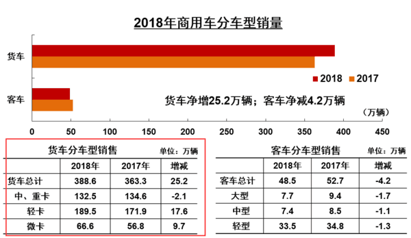 2019ս������&nbsp;��������ҵ��γ����Χ