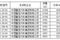 新车情报-工信部第316批新产品看点