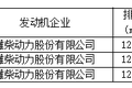 新车情报-工信部第316批新产品看点