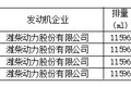新车情报-工信部第316批新产品看点