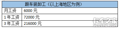 助力高效装卸！高优质合资轻卡当属江西五十铃翼放知否：这款升降尾板城配厢式车1年省7万