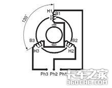 电动车的电机有啥不同？看完全明白了