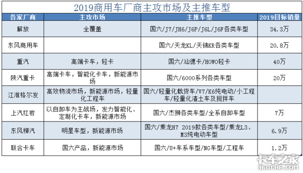 是啪啪打脸还是笑傲江湖?各厂商销量之争战场在哪?看完你会有答案