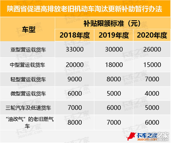 实行最严货车限行 陕西2018货运大事记