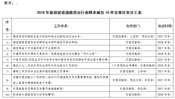 我向总理说句话：照顾卡车司机合法权益