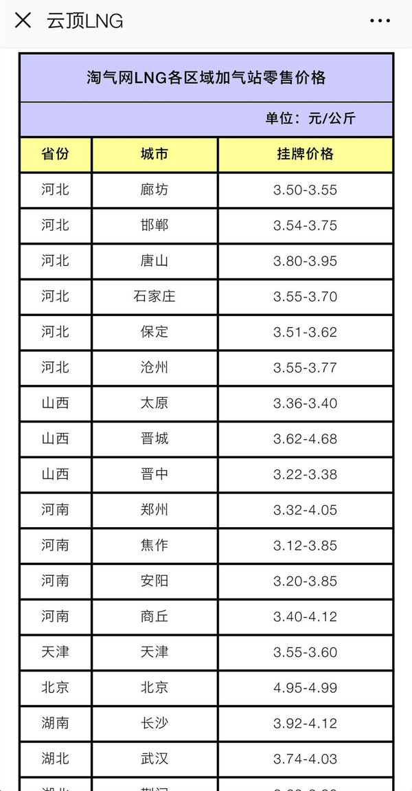 柴油车和LNG车哪个更挣钱?我们来算一笔账