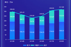 ���ݿ���ҵ 2018���ó�ά�ް�Ƥ�鷢��