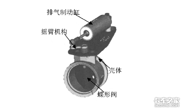 卡车辅助制动都有哪些？你真的了解吗？