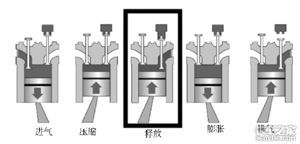 卡车辅助制动都有哪些？你真的了解吗？