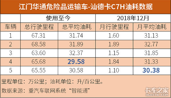 60�����ǵ¿�C7���ͺġ�Ч����ͬ�³�