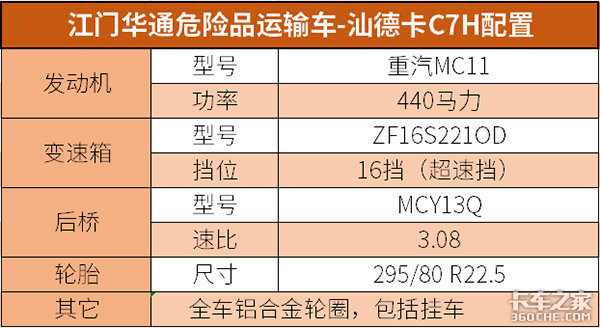 60�����ǵ¿�C7���ͺġ�Ч����ͬ�³�