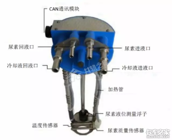 提到不为人知的国六CAN网络模块，还要从新型传感器说起