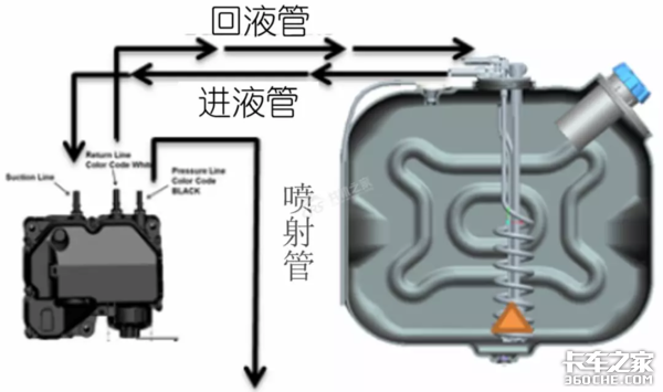 提到不为人知的国六CAN网络模块，还要从新型传感器说起