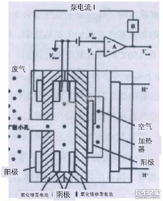 提到不为人知的国六CAN网络模块，还要从新型传感器说起