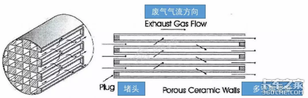 提到不为人知的国六CAN网络模块，还要从新型传感器说起