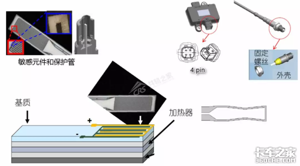 提到不为人知的国六CAN网络模块，还要从新型传感器说起