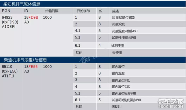 提到不为人知的国六CAN网络模块，还要从新型传感器说起