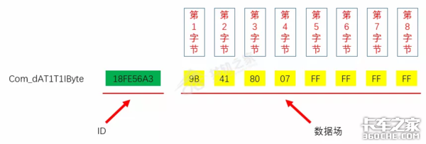 提到不为人知的国六CAN网络模块，还要从新型传感器说起