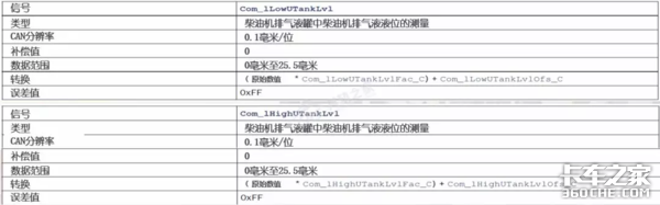 提到不为人知的国六CAN网络模块，还要从新型传感器说起