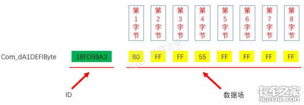 提到不为人知的国六CAN网络模块，还要从新型传感器说起