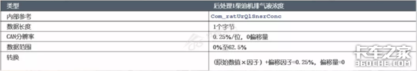 提到不为人知的国六CAN网络模块，还要从新型传感器说起