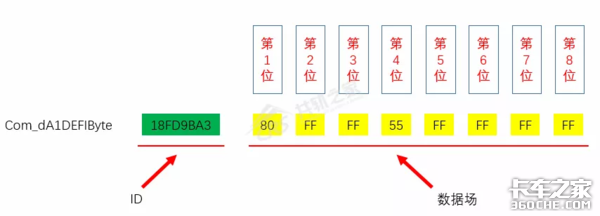 提到不为人知的国六CAN网络模块，还要从新型传感器说起