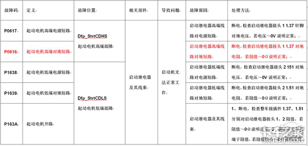 解放J6突然打不着火了怎么办？老司机教你如何一招搞定