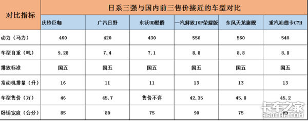 曾经称霸中国市场的日本卡车，如今为何“卖身”求生存？