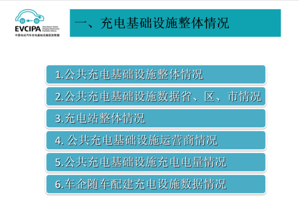 2019年1月充電聯(lián)盟上報(bào)充電樁24.2萬臺